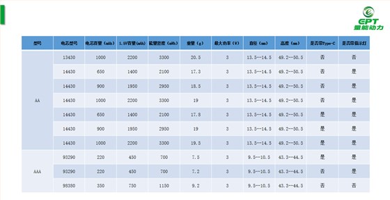 1.5V鋰電池規(guī)格 1.5V鋰電池規(guī)格